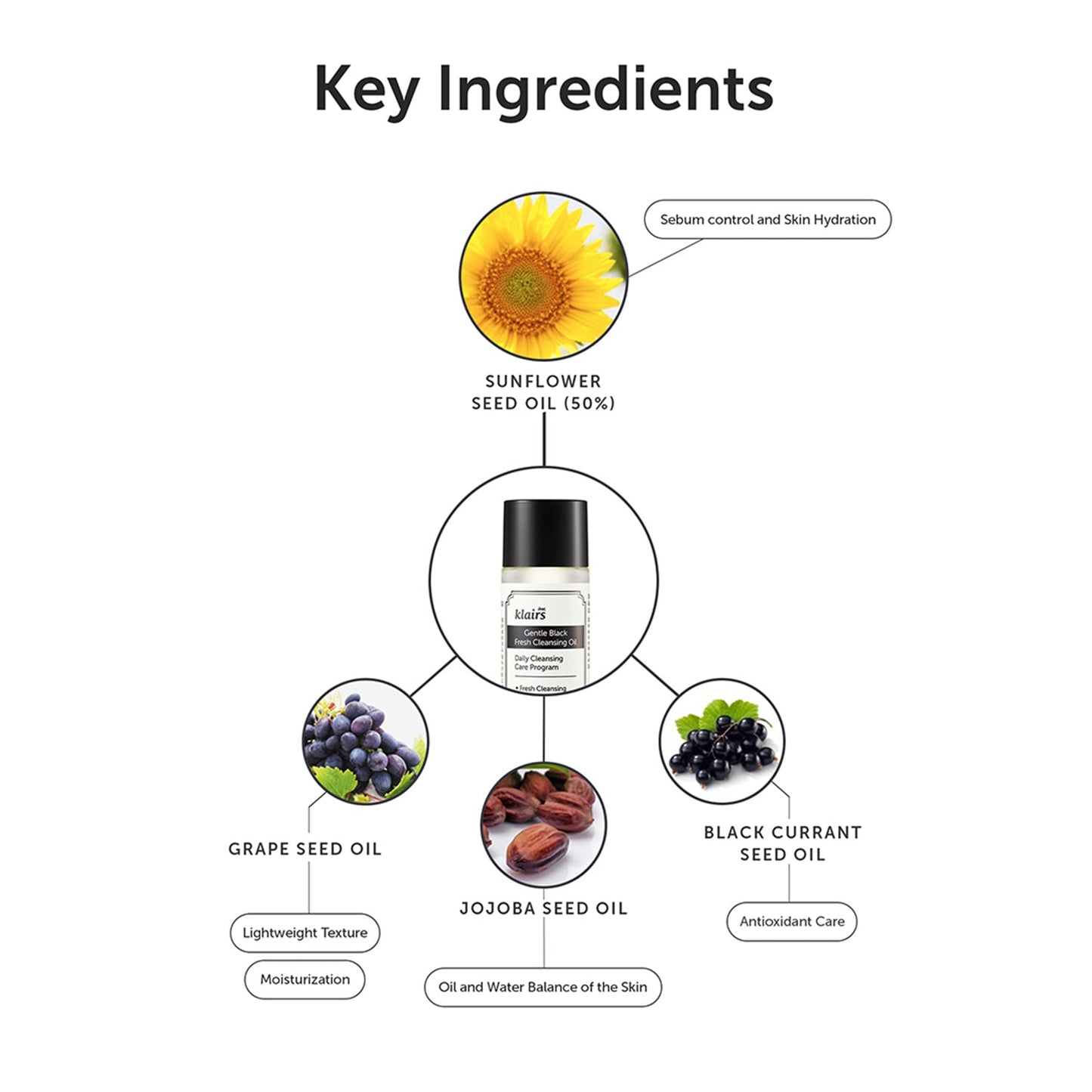 Klairs Gentle Black Fresh Cleansing Oil 30ml