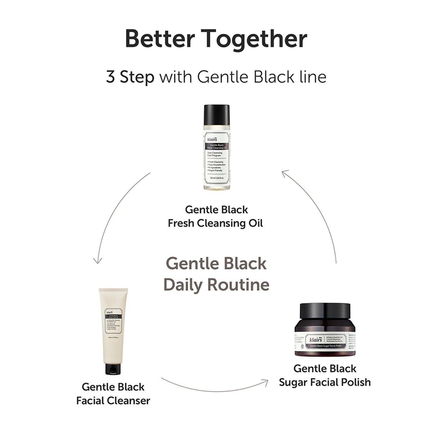 Klairs Gentle Black Fresh Cleansing Oil 30ml