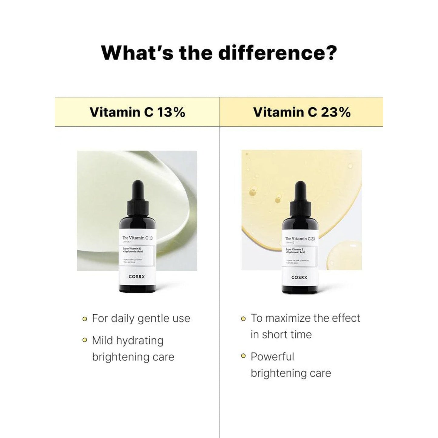 COSRX The Vitamin C 13 Serum