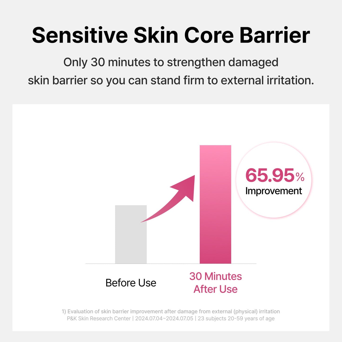 Dear Klairs Maple Energy Infusing Serum