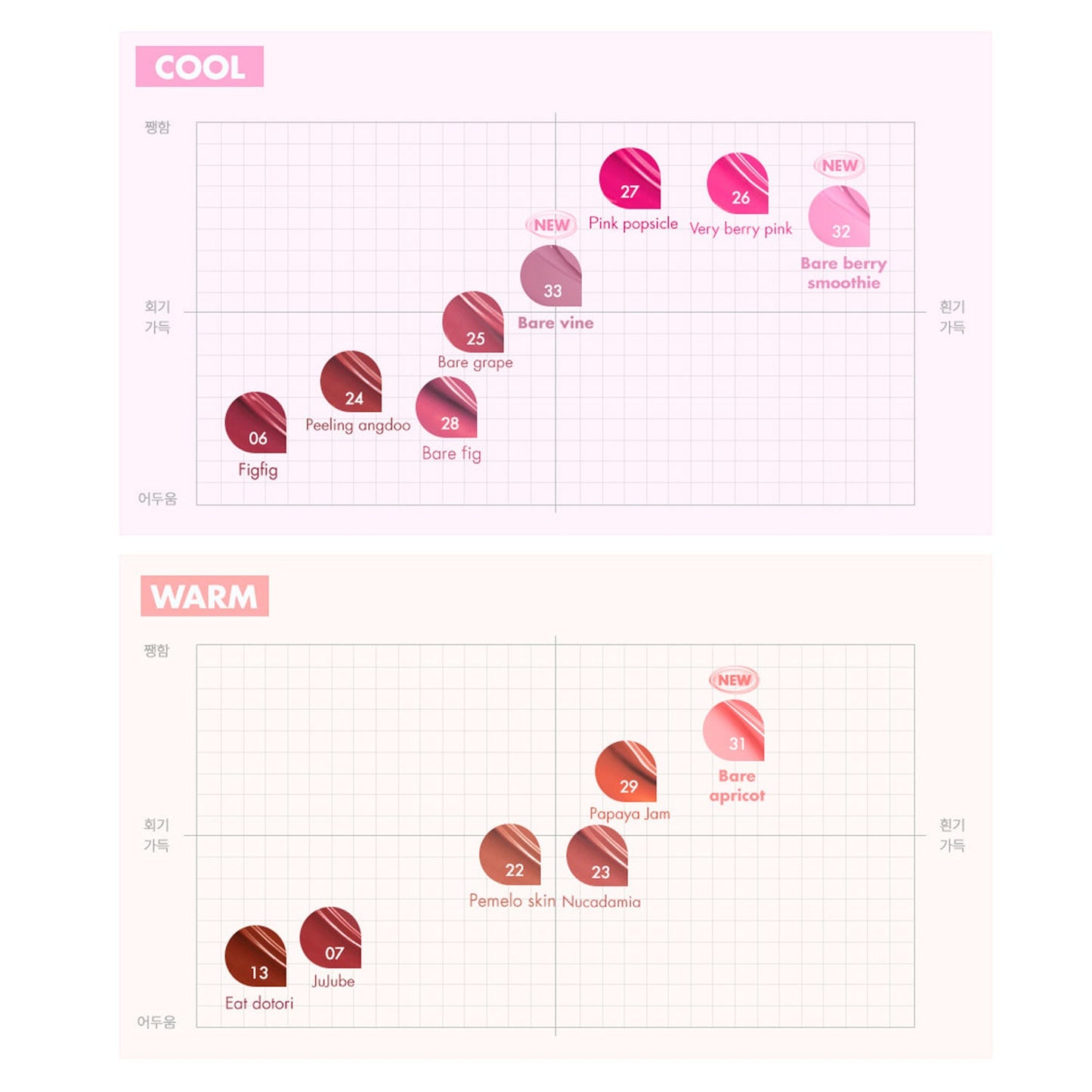 Rom&nd Juicy Lasting Tint New Bare Series