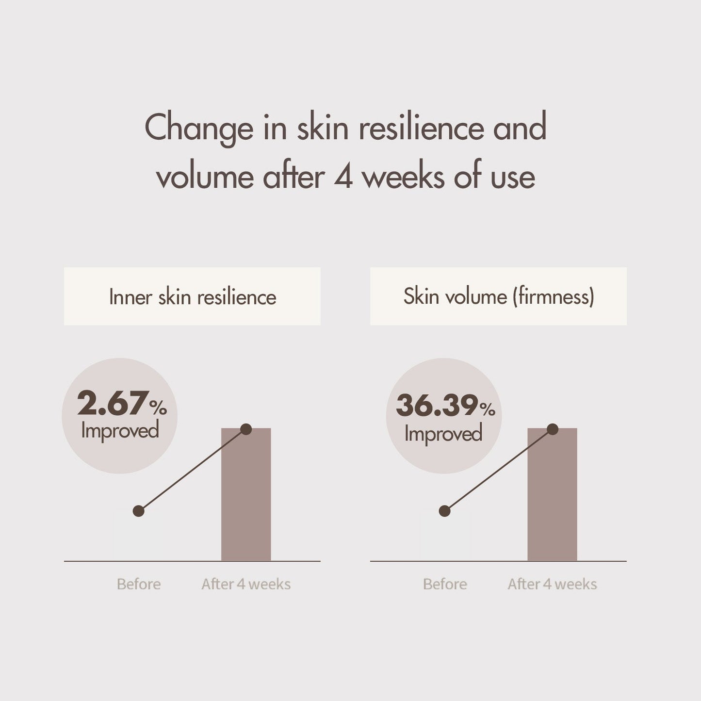 I'm From Mushroom Collagen Ampoule