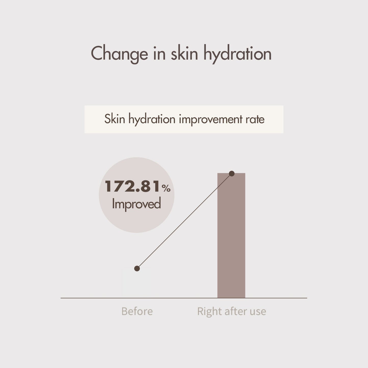 I'm From Mushroom Collagen Cream