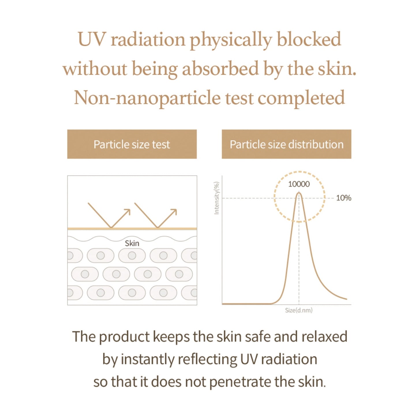 I'm From Rice Sunscreen